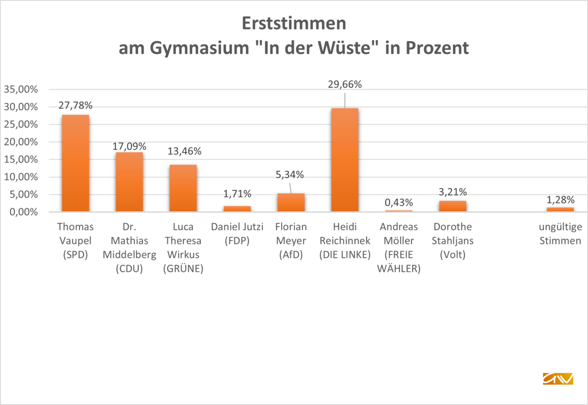 02 Juniorwahl 03