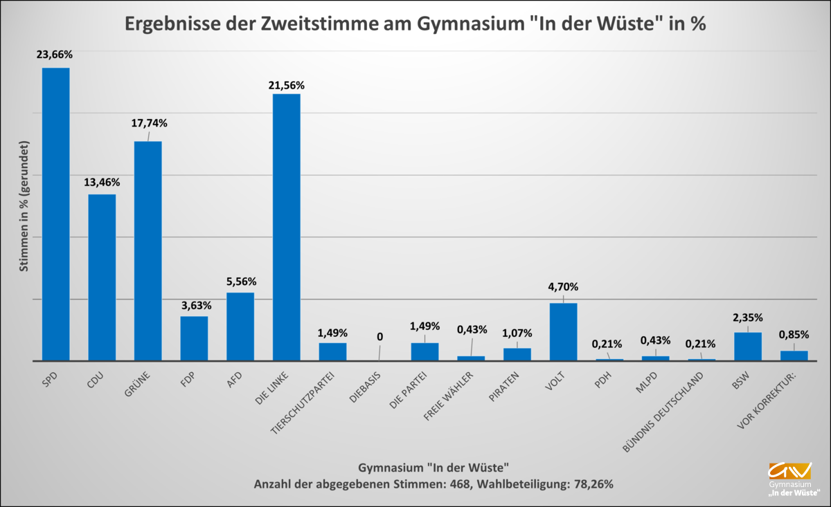 02 Juniorwahl 04